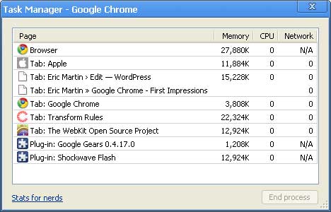 The Chrome Task Manager